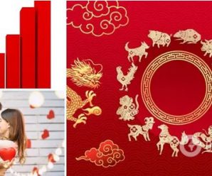 Великі гроші, кохання чи втрати: китайський гороскоп на 2022 рік для всіх знаків зодіаку
